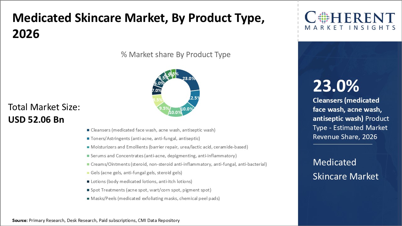 Medicated Skincare Market By Product Type